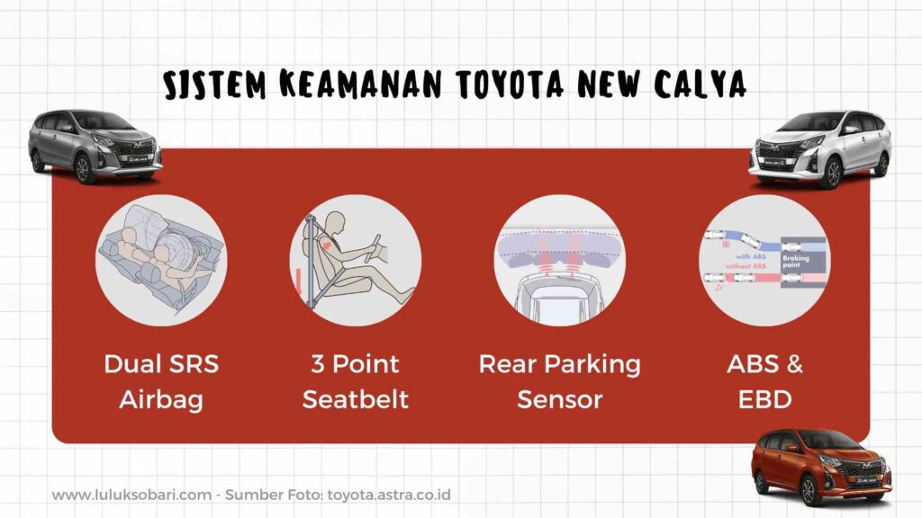 Sistem keamanan Toyota New Calya