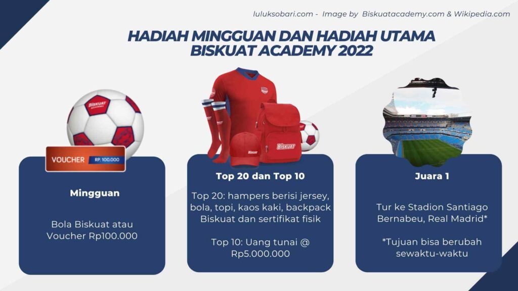 Hadiah Biskuat Academy 2022